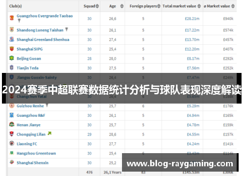 2024赛季中超联赛数据统计分析与球队表现深度解读