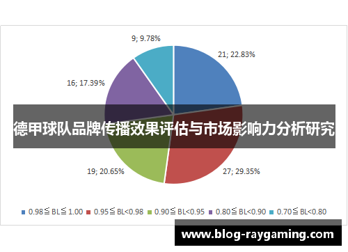 德甲球队品牌传播效果评估与市场影响力分析研究