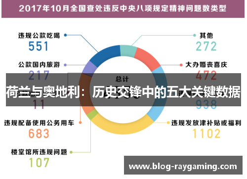 荷兰与奥地利：历史交锋中的五大关键数据
