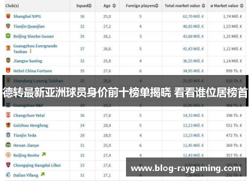 德转最新亚洲球员身价前十榜单揭晓 看看谁位居榜首