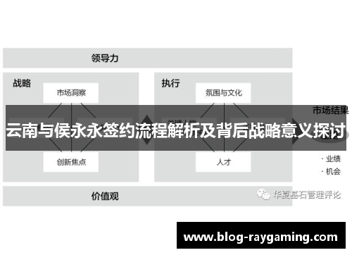 云南与侯永永签约流程解析及背后战略意义探讨