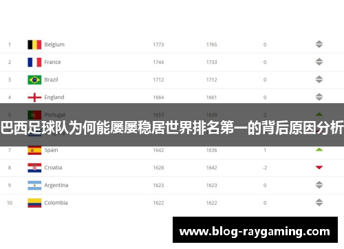 巴西足球队为何能屡屡稳居世界排名第一的背后原因分析